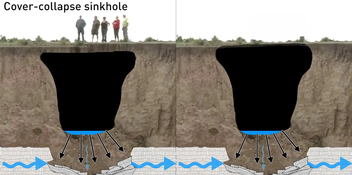 The science of sinkholes. How do they form and why? - The Weather Network