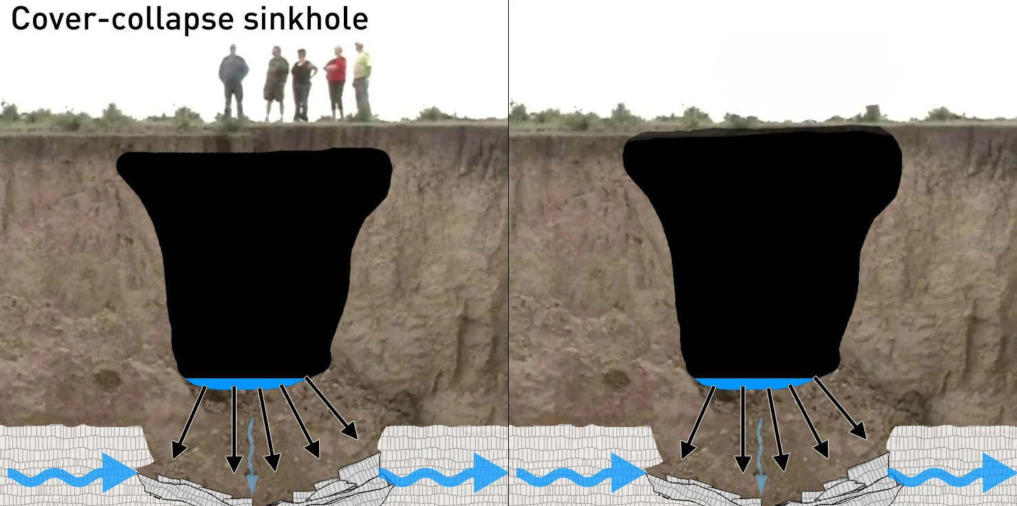 5-Cover-Collapse-Sinkhole-TWN