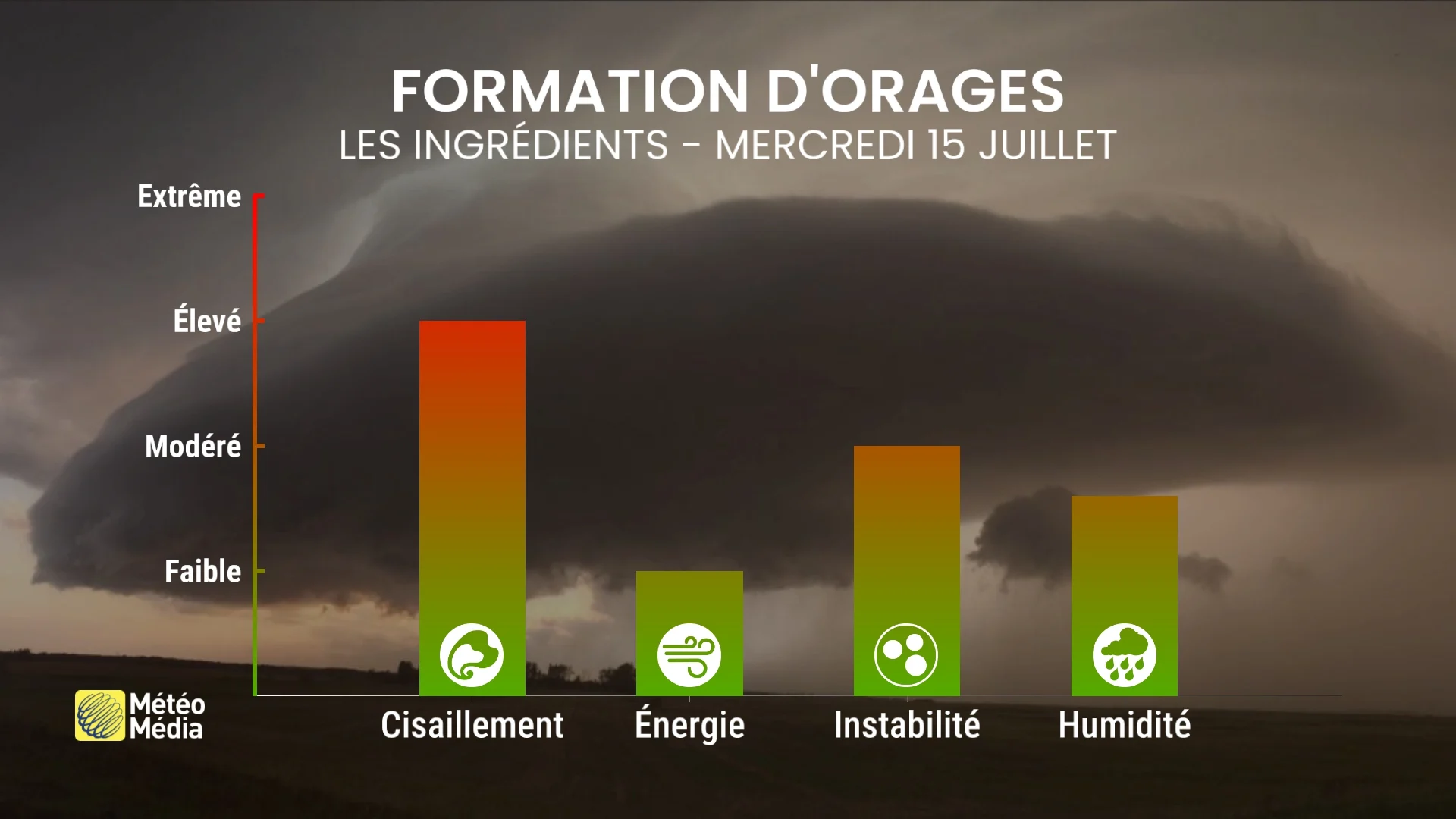 Mercredi : la fumée aura-t-elle encore le dessus sur les orages prévus ?