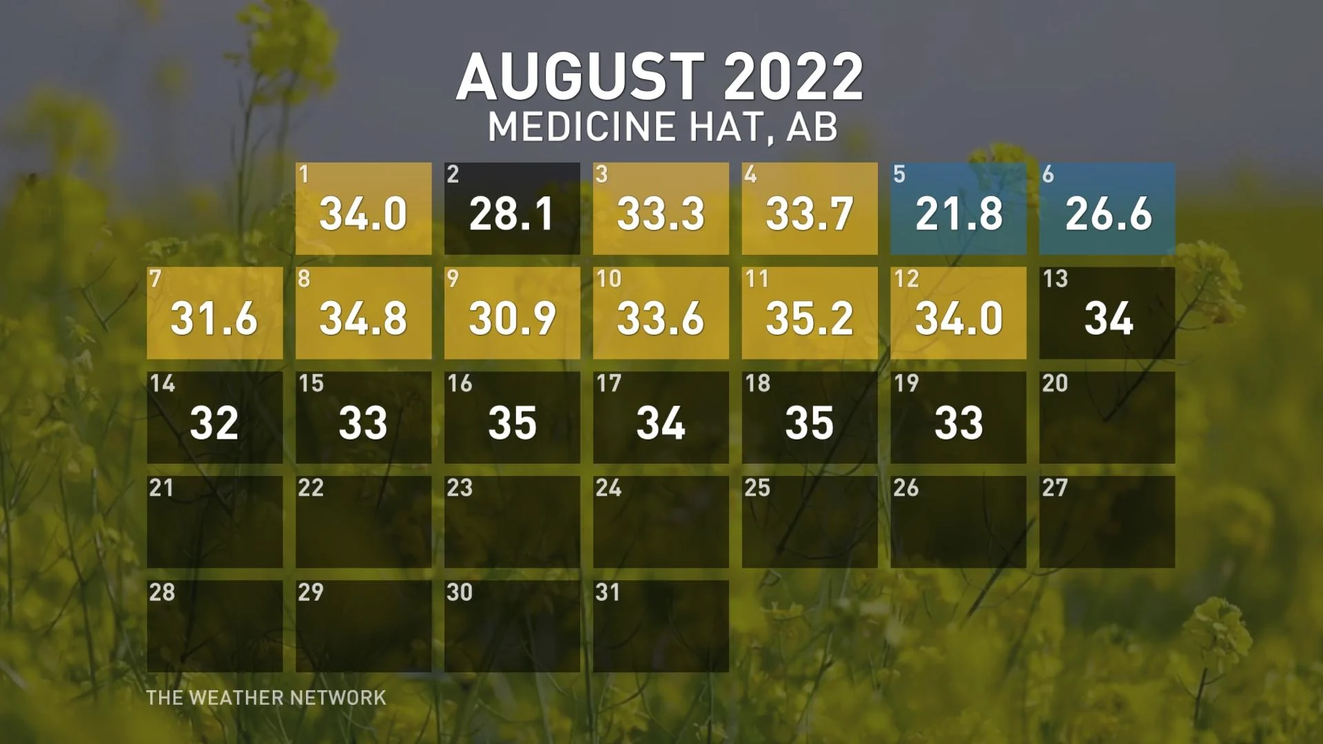 Medicine Hat