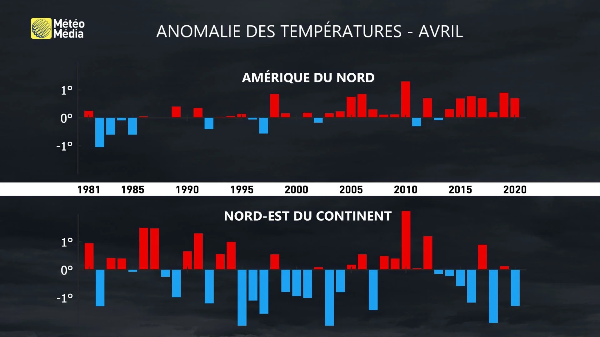 amérique du nord