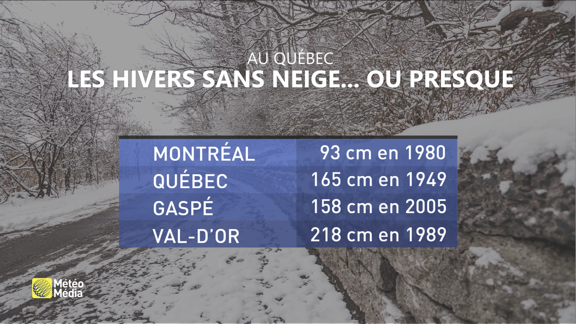 hiver sans neige... ou presque