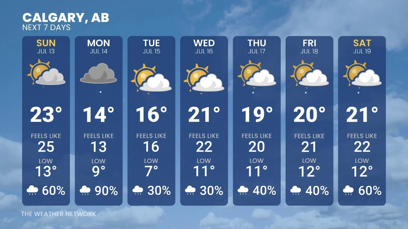 Calgary 7 day forecast