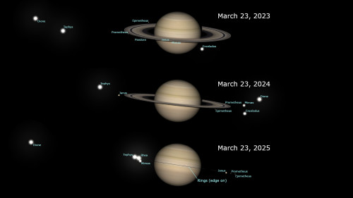 Saturn Ring Tilt 2023 2024 2025 Stellarium 
