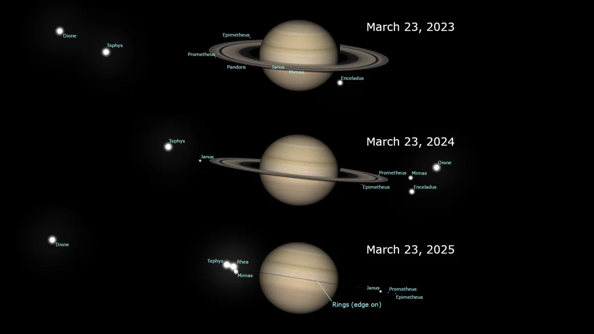 Saturn Ring Tilt 2023 2024 2025 Stellarium ?w=1200&q=80&fm=webp