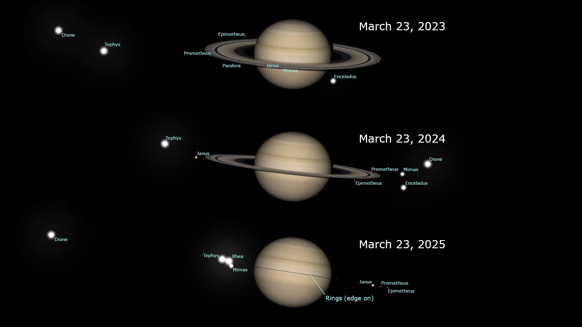 Inclinación del anillo de Saturno - 2023-2024-2025 - Stellarium