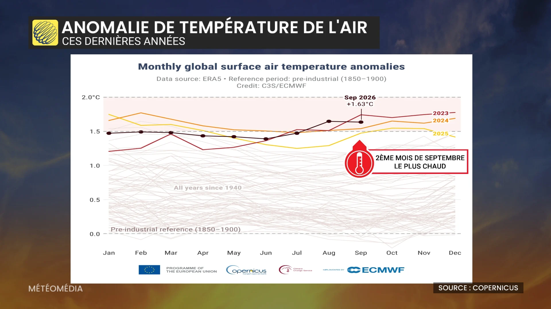 Septembre 2026 : une 2e place qui cache d’autres records