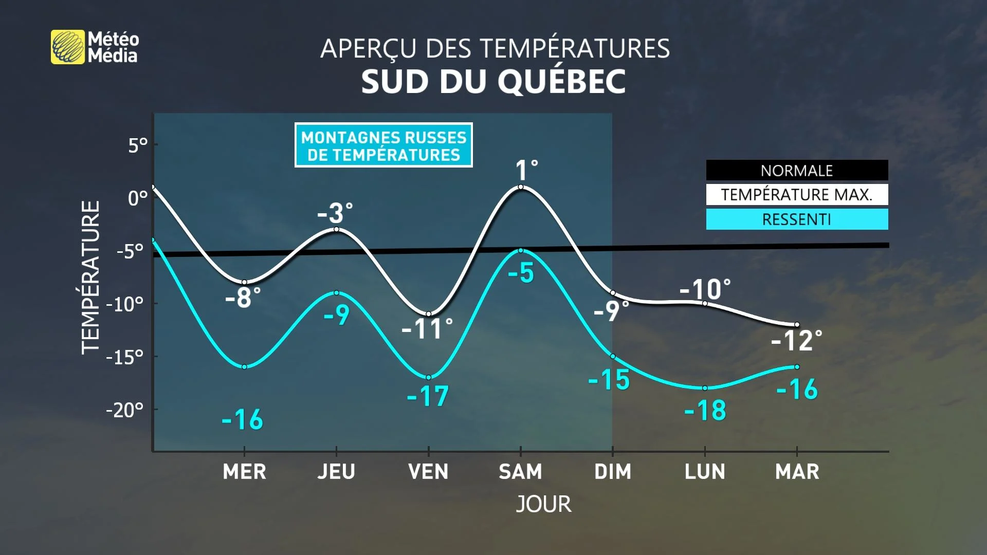 FROID 1