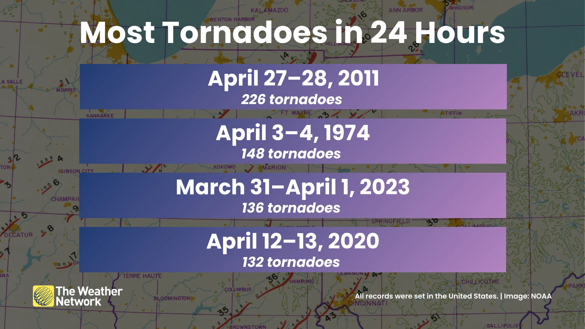 Most Tornadoes in 24 Hours Record