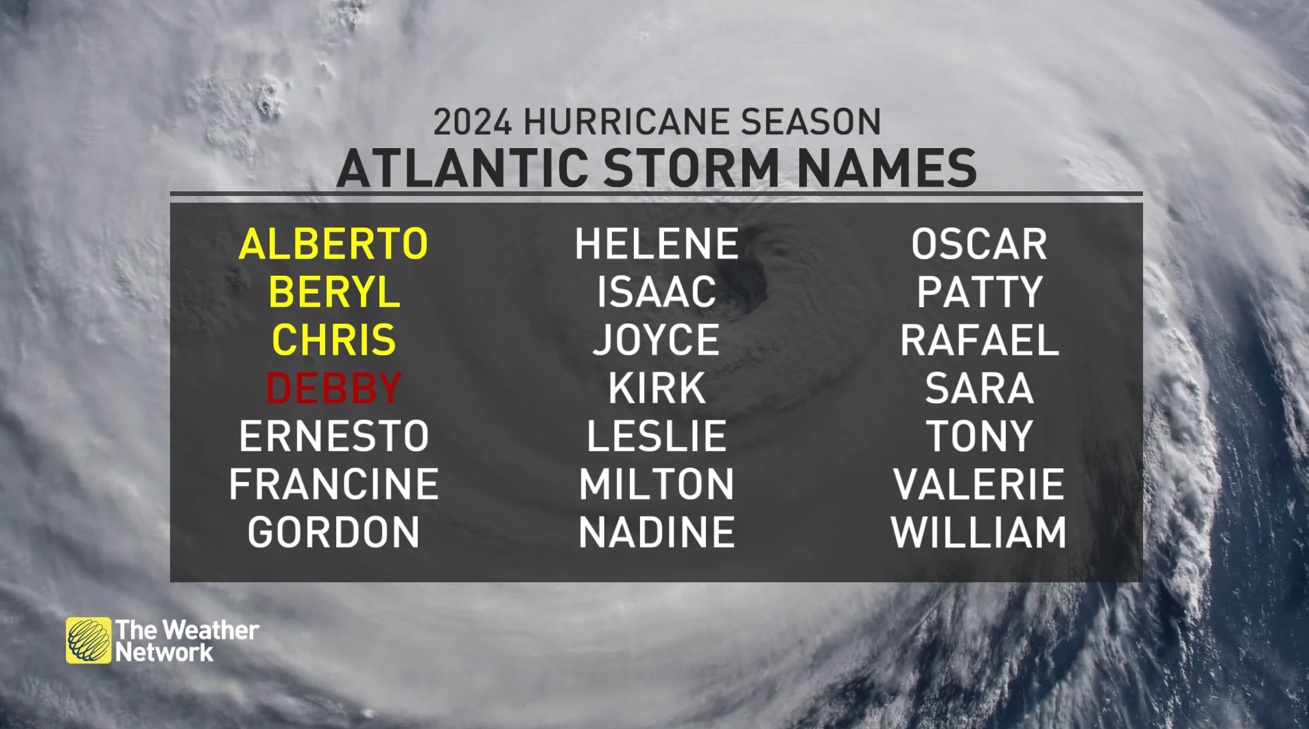 Updated 2024 Atlantic hurricane names