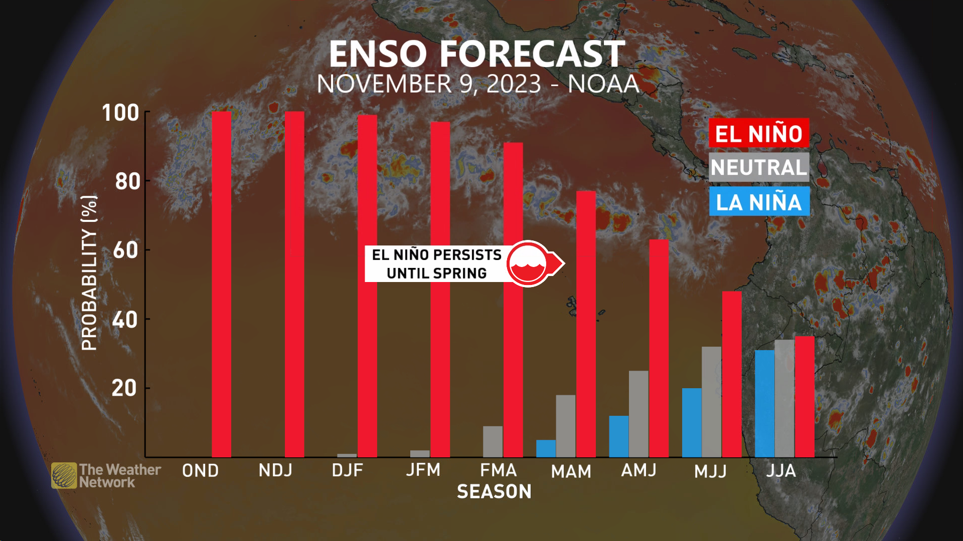 NOAA El Niño Forecast November 2023