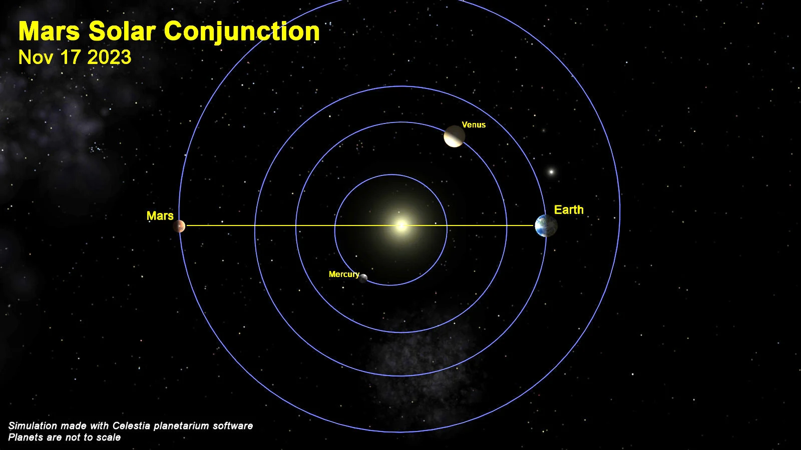 Mars Solar Conjunction Celestia