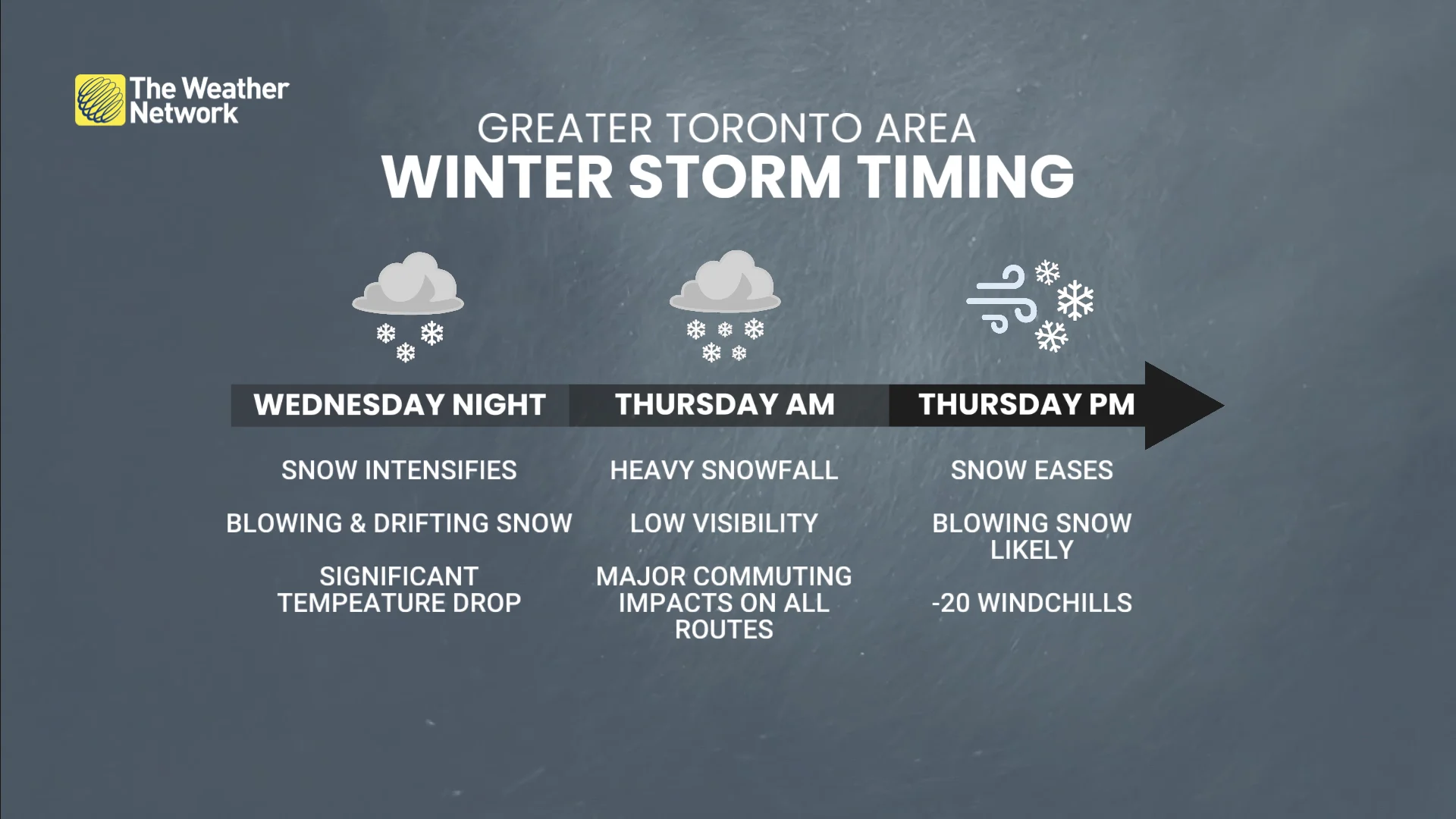 GTA snowstorm timeline into Thursday