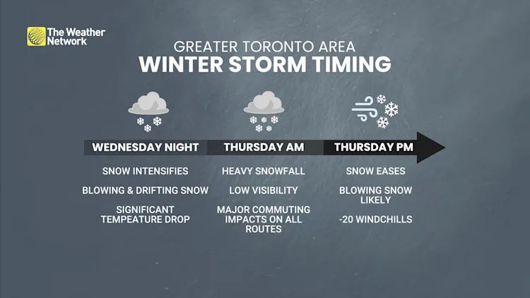 Brace for significant travel impacts as snowstorm to bring hefty totals ...