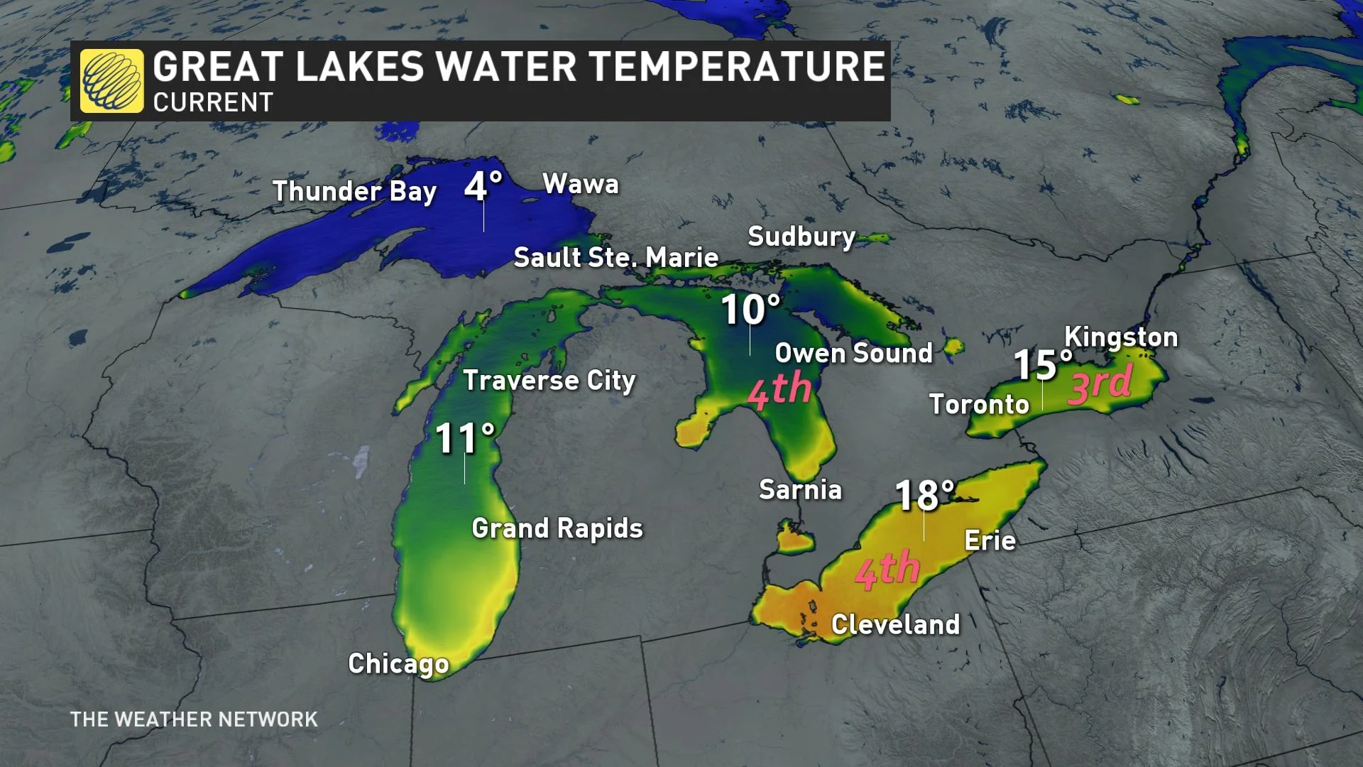 May lake temperatures