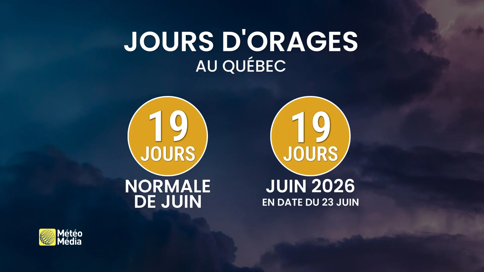 ORAGES1