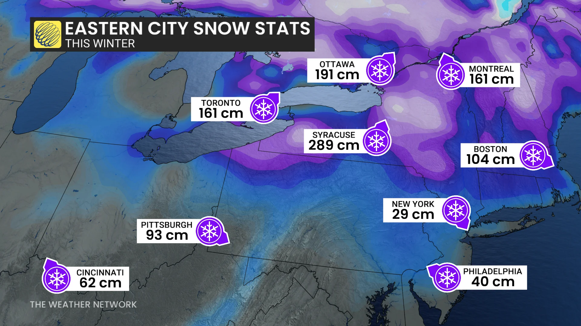 Baron - Eastern city snow stats