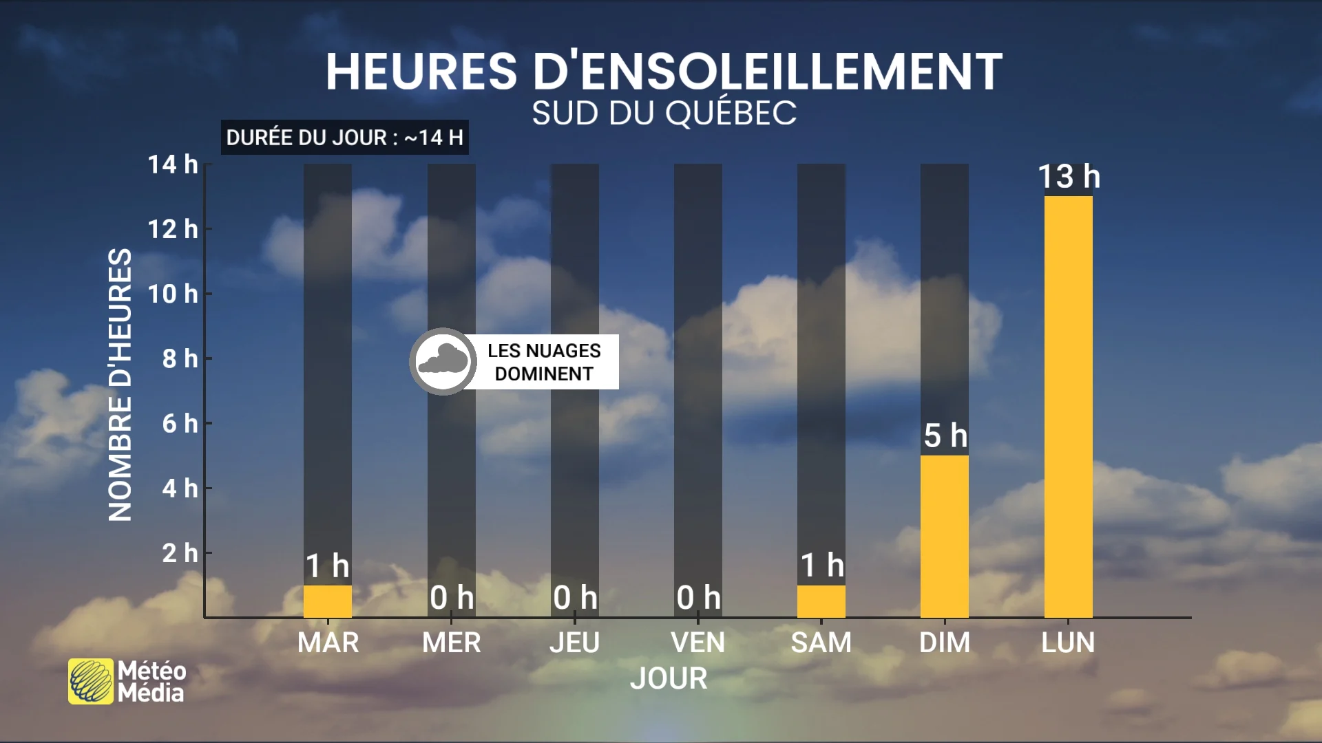 SEMAINE1