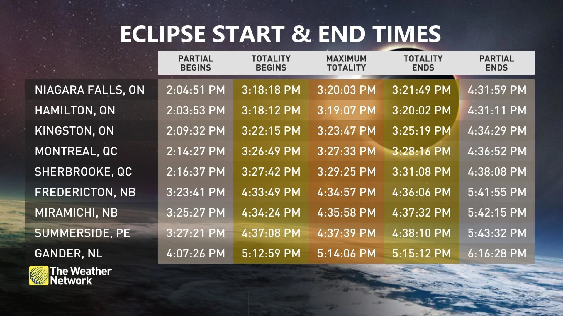 HubPage - Solar Eclipse - Timetable1