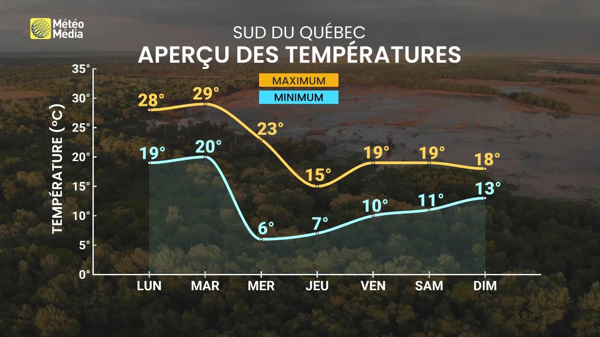 Cette semaine, le Québec va tomber de haut