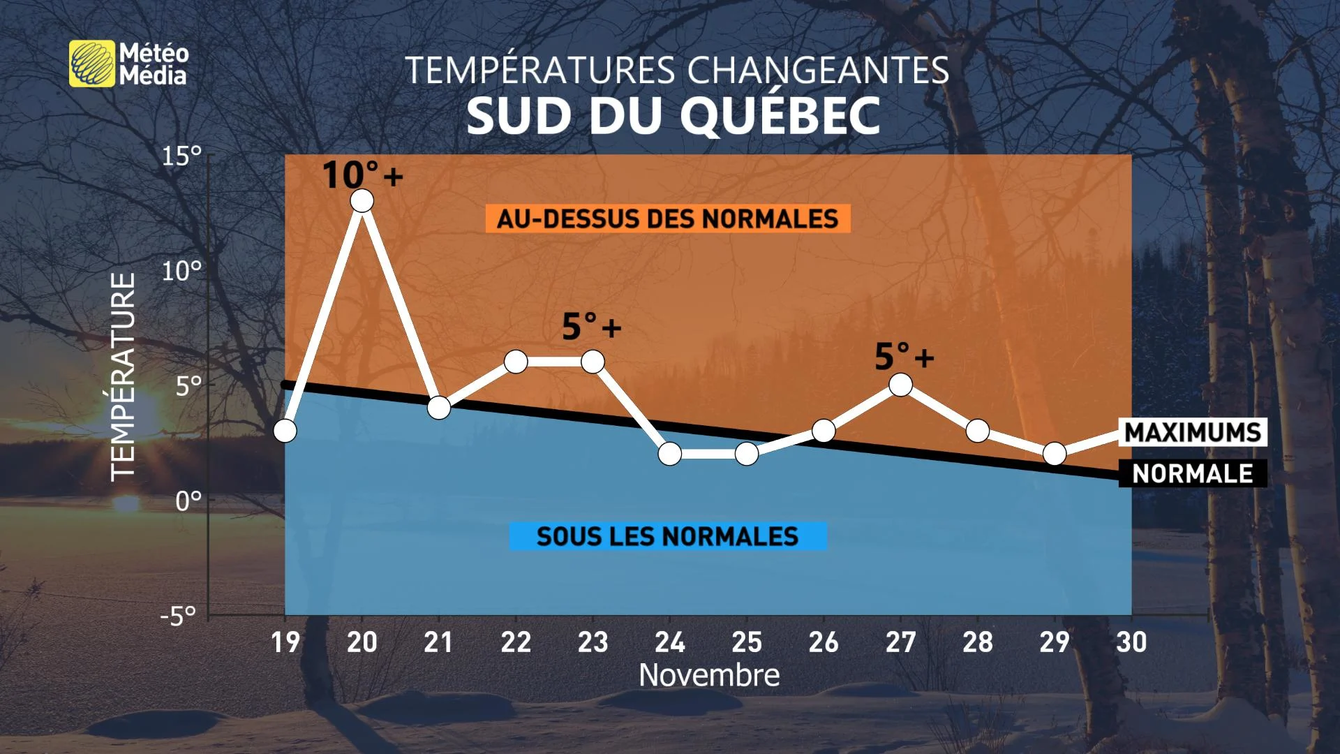 meteogramme