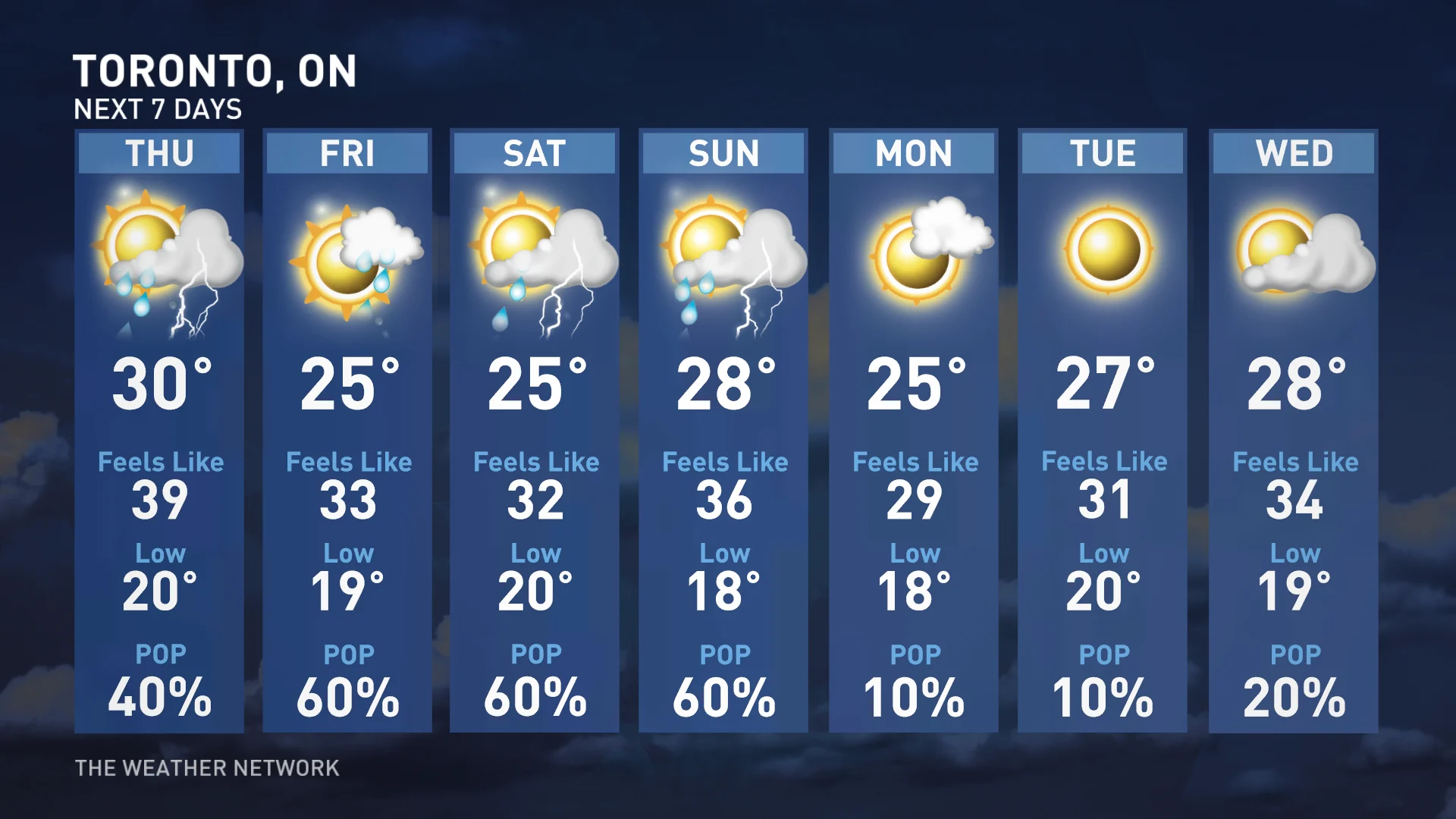 Toronto next seven days temperatures_June 19