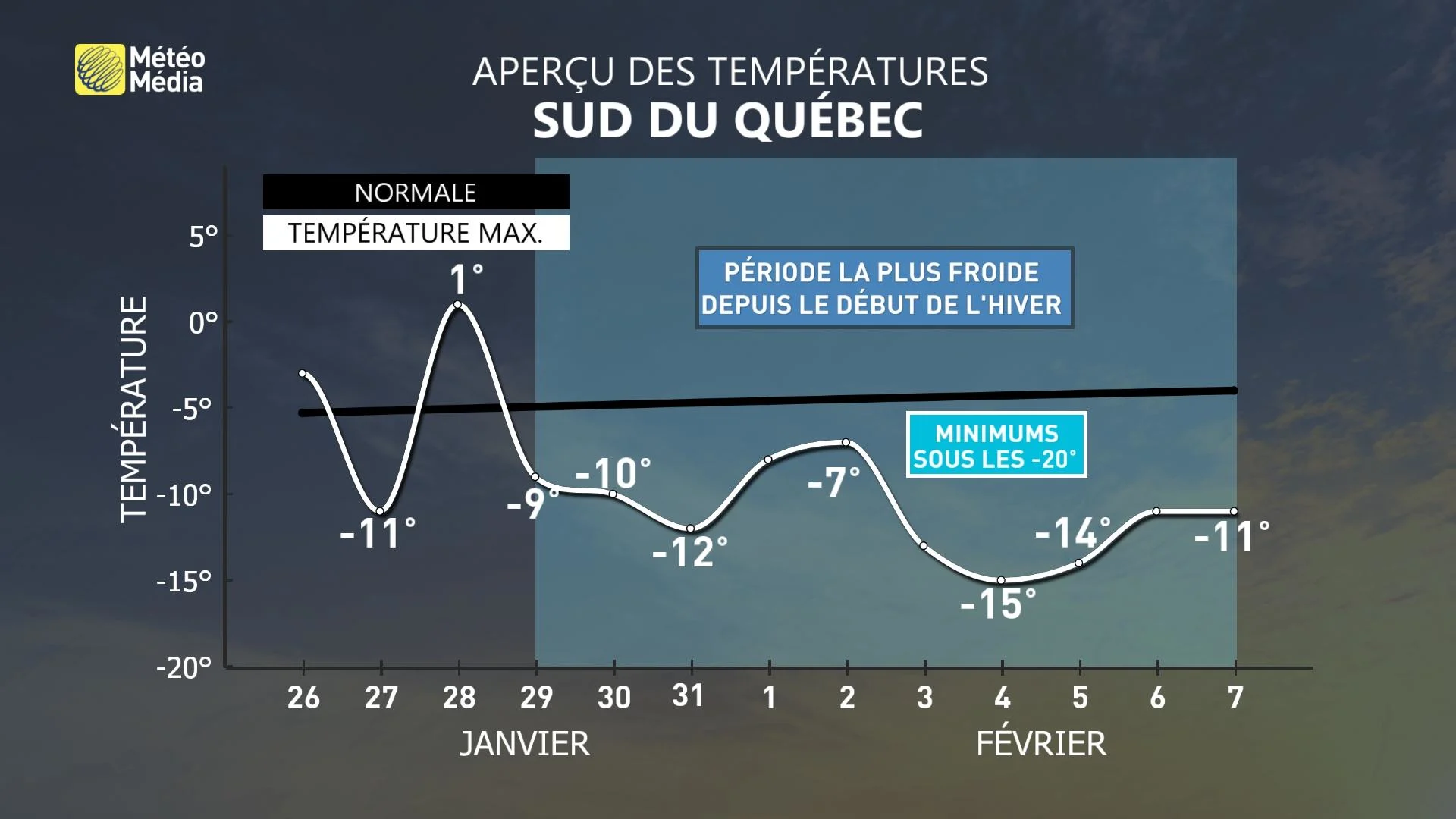 FROID 2