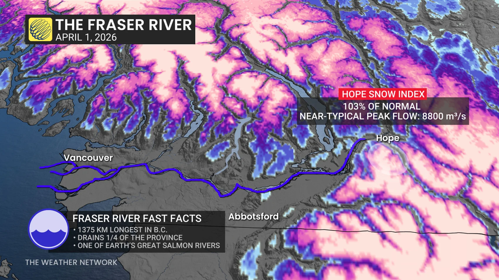 Fraser River snowpack April 1, 2026