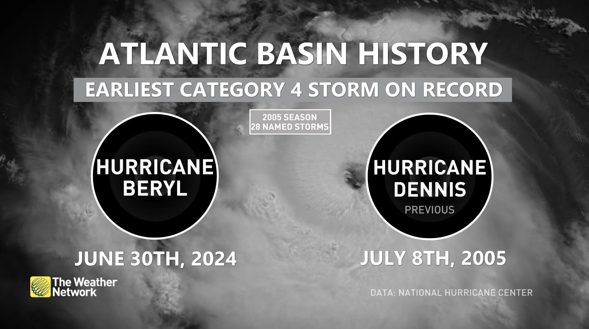 Earliest Category 4 On Record Atlantic