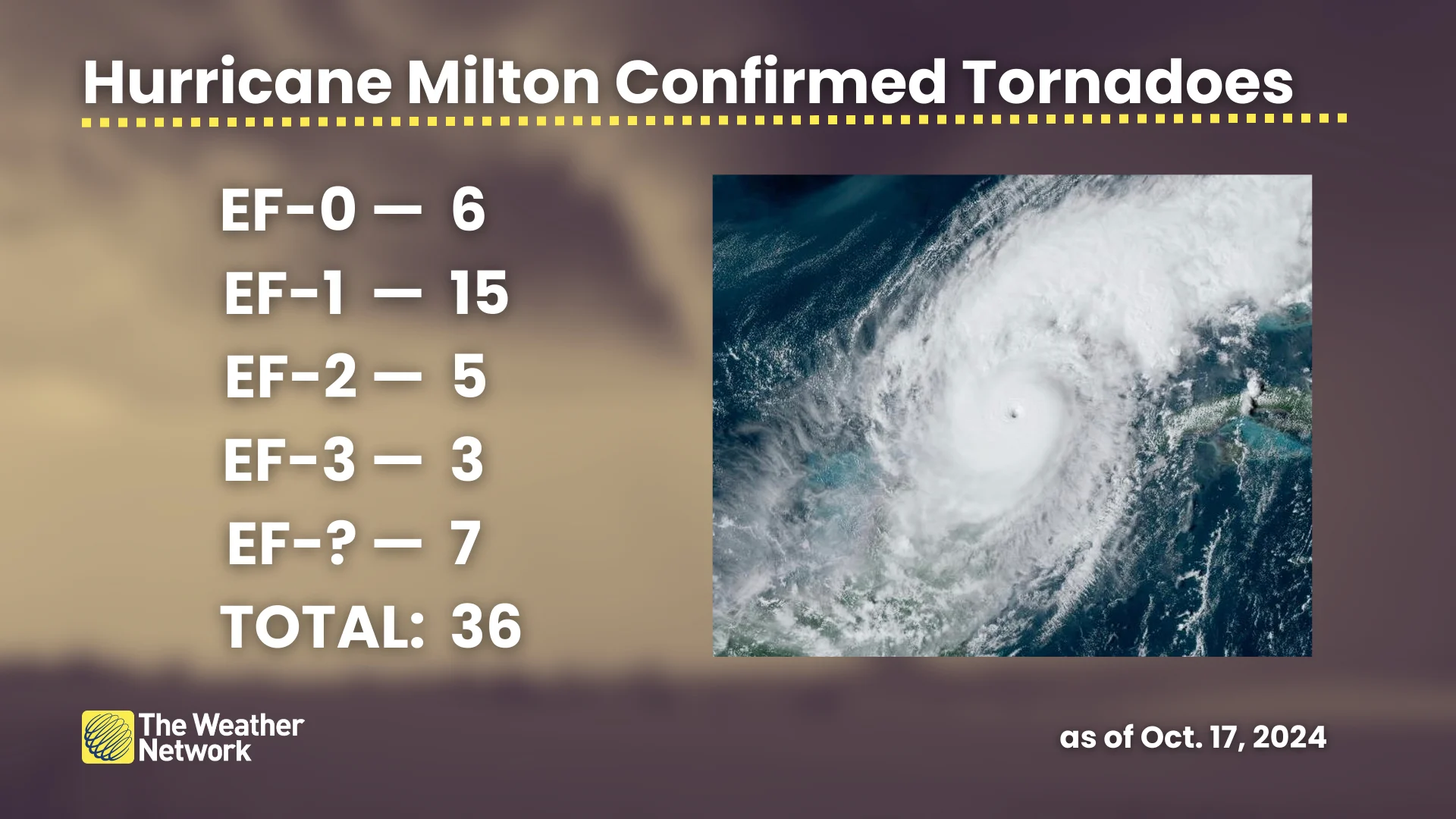 Hurricane Milton Tornadoes