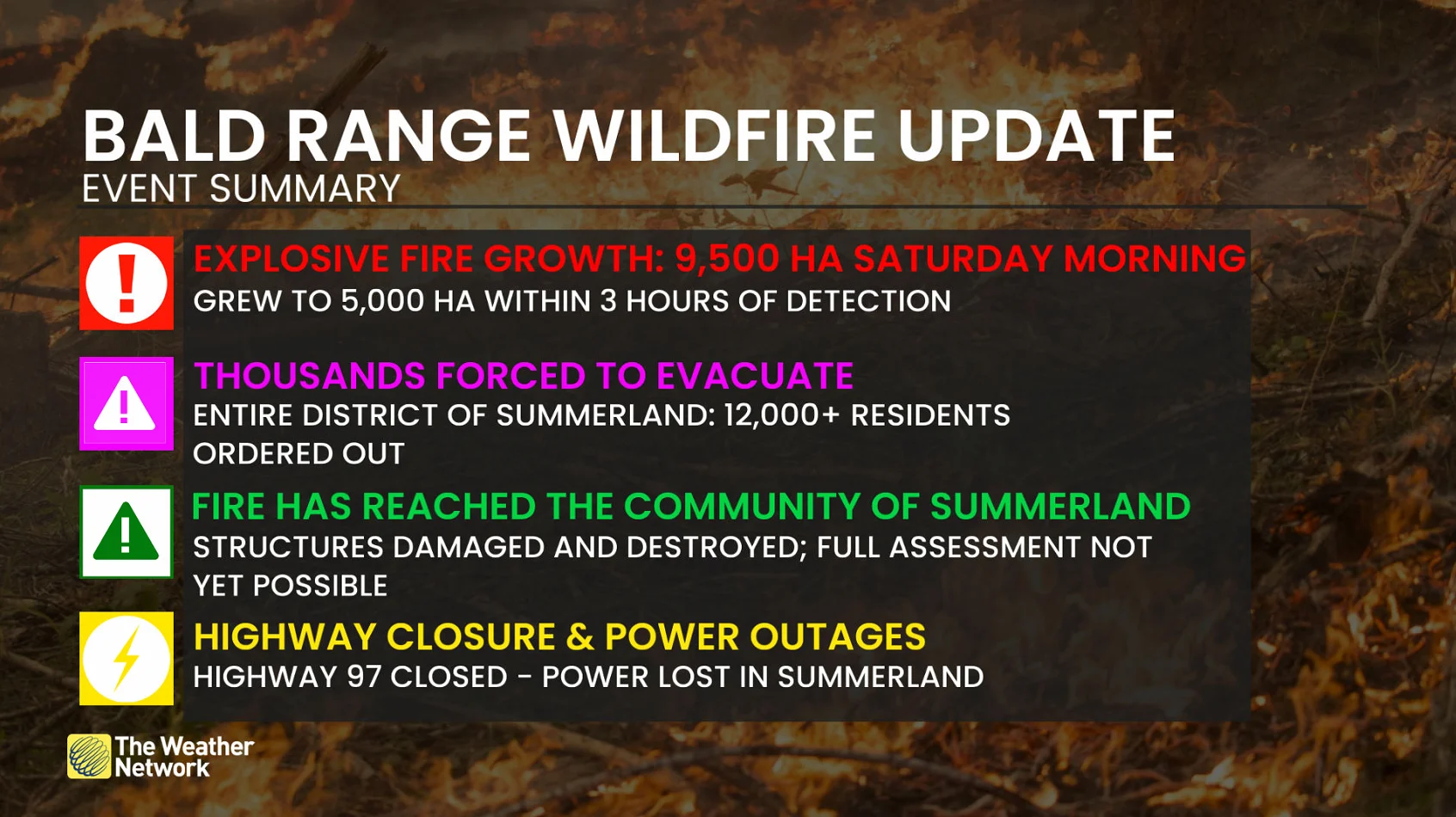 Bald Range Wildfire Update August 8 2026