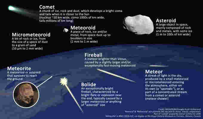 Meteoroid-Meteor-Meteorite-Fireball-Bolide-NASA-ROM-GoogleEarth-SSutherland