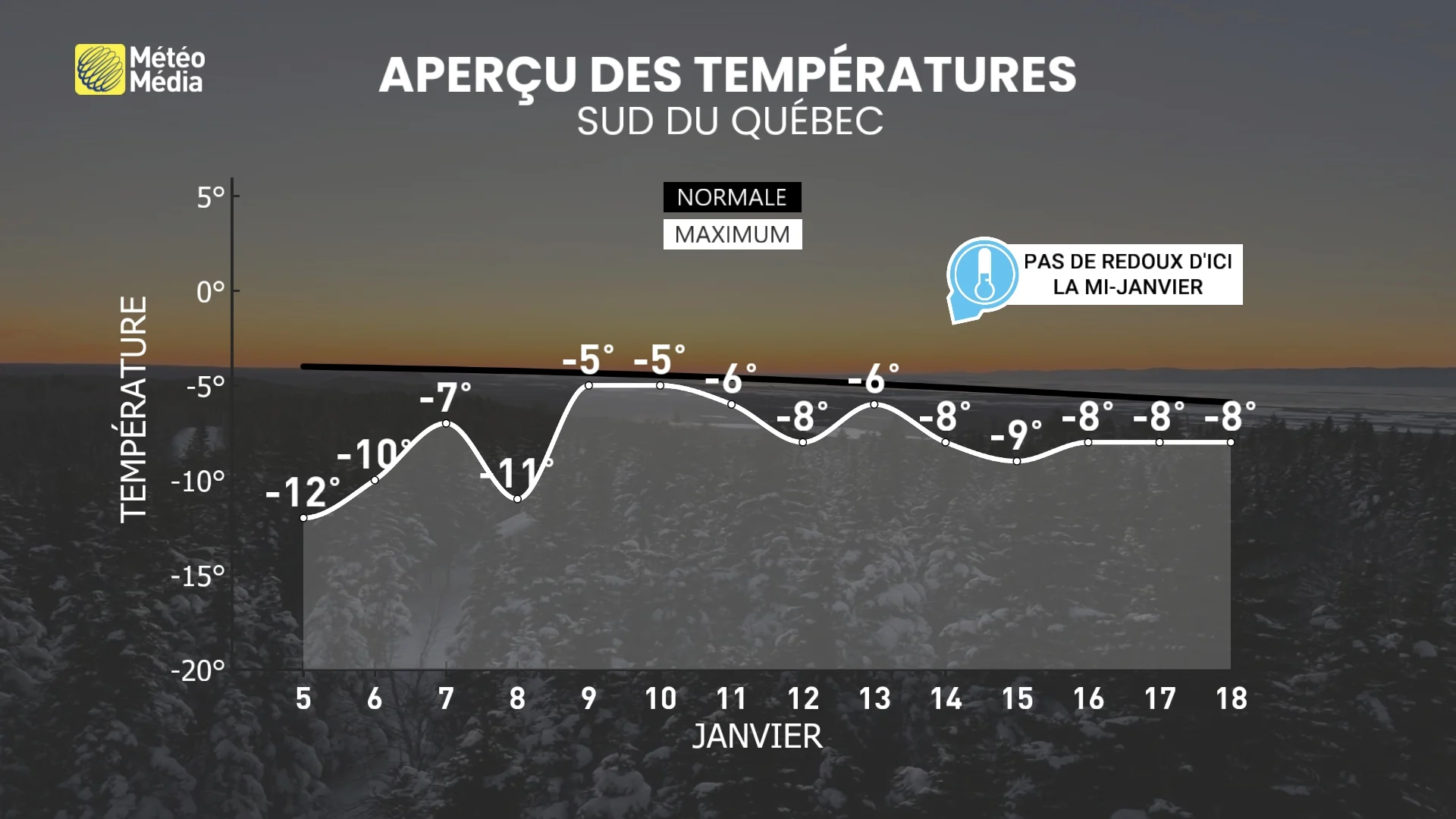 FROID 3