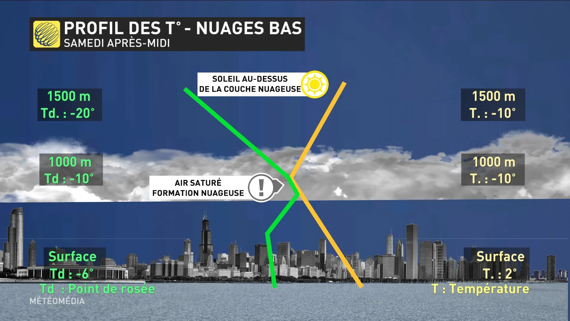NUAGES3