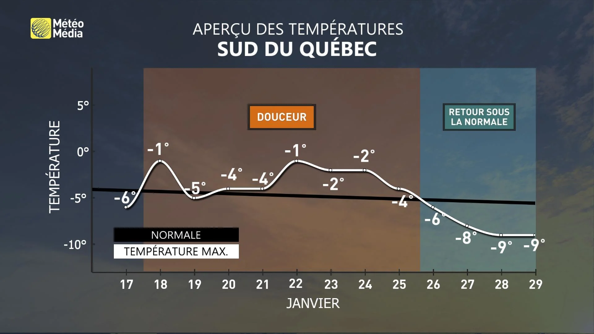 RUSSIE FROID 4