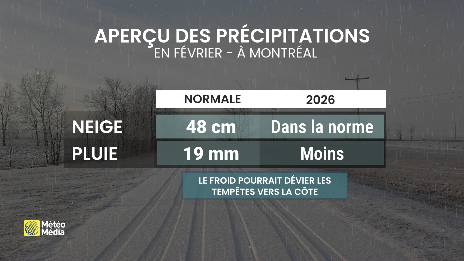 apercu des precipitations fevrier 2026
