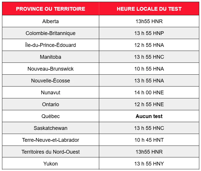 Test times - FR (1)