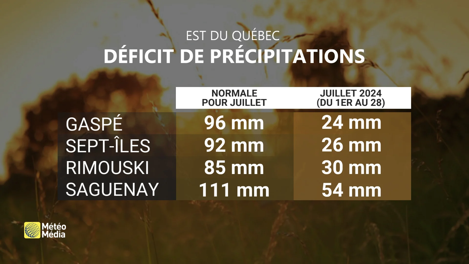 DEFICIT PRECIP ESTQC