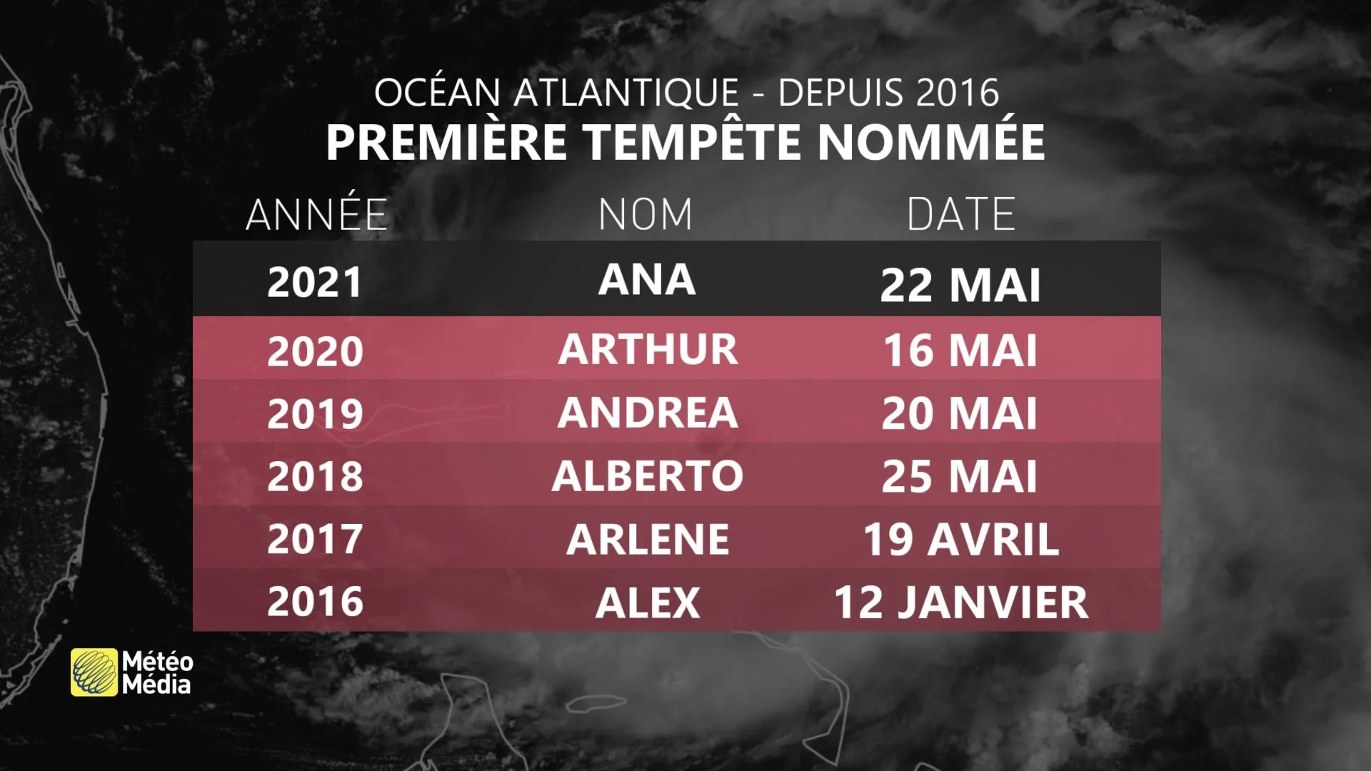 ATL PREMIÈRE TEMPÊTE