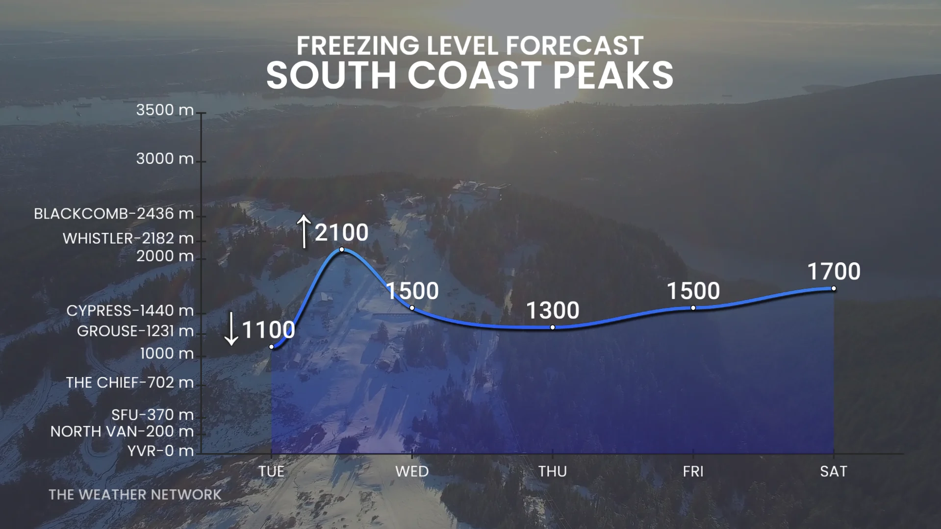 B.C. freezing levels