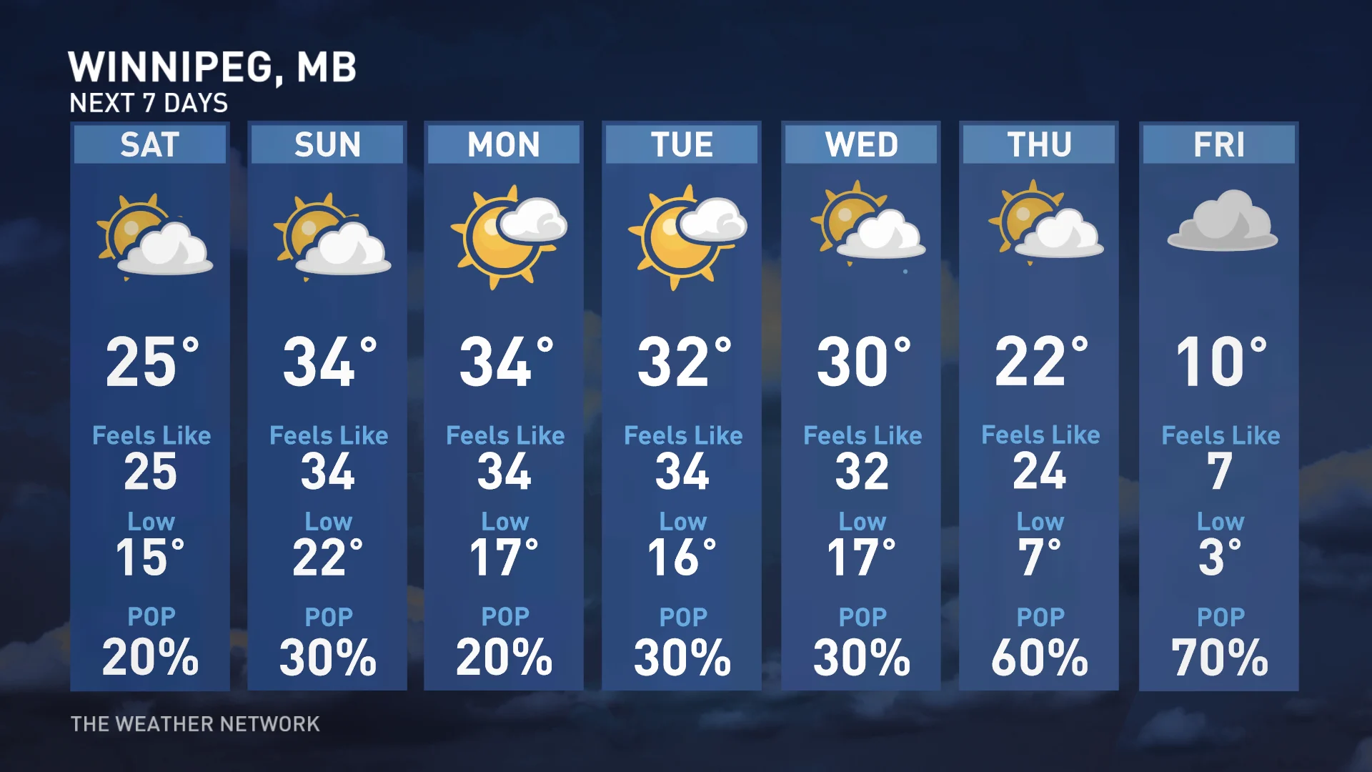 Barron - Winnipeg MB Forecast 0905