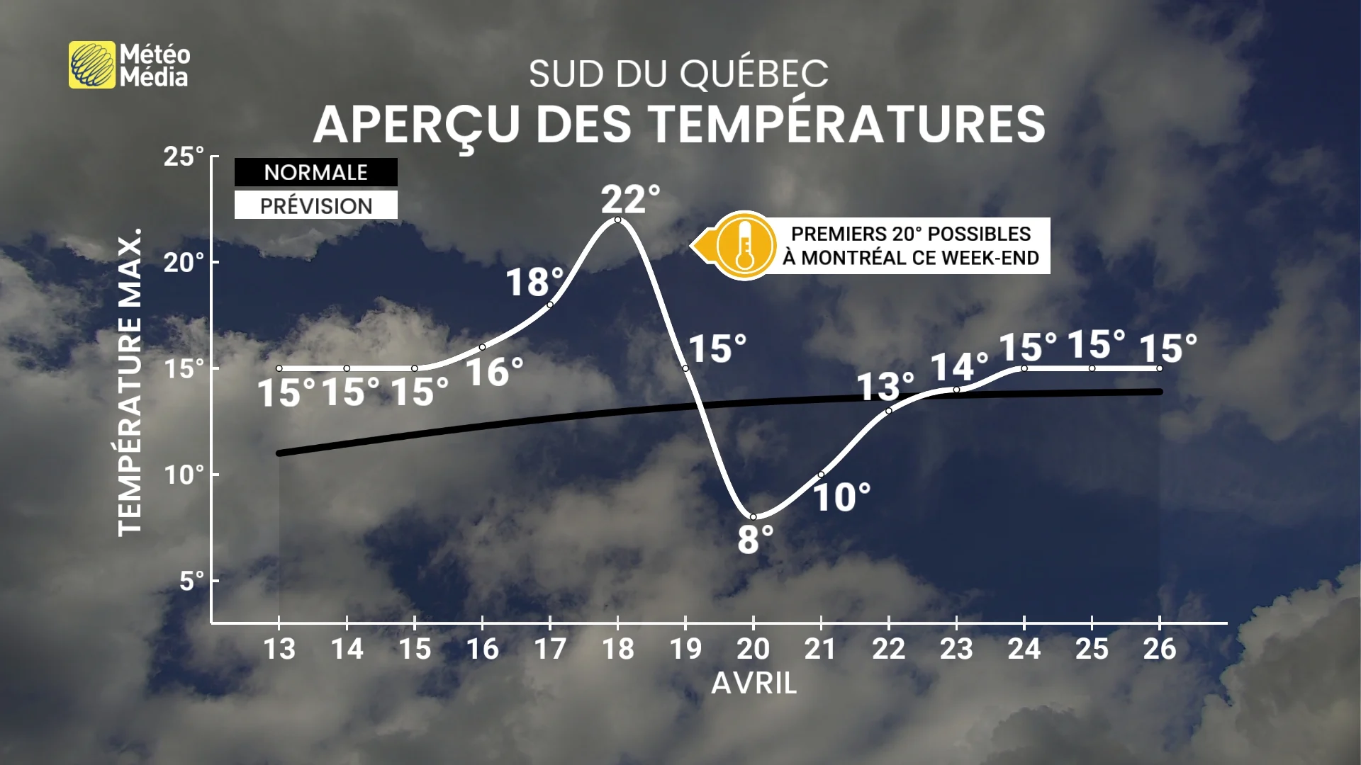 SEMAINE 4