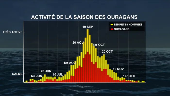 OURAGAN2