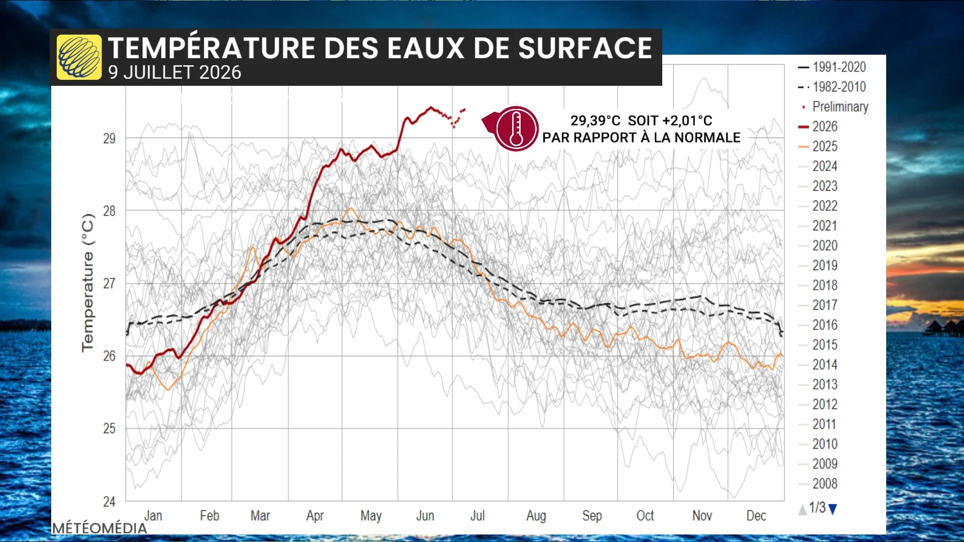 ENSO2