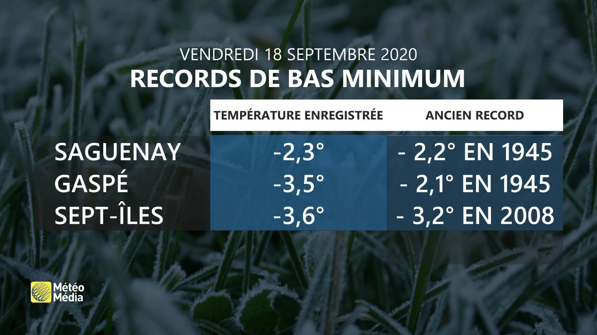 record de froid