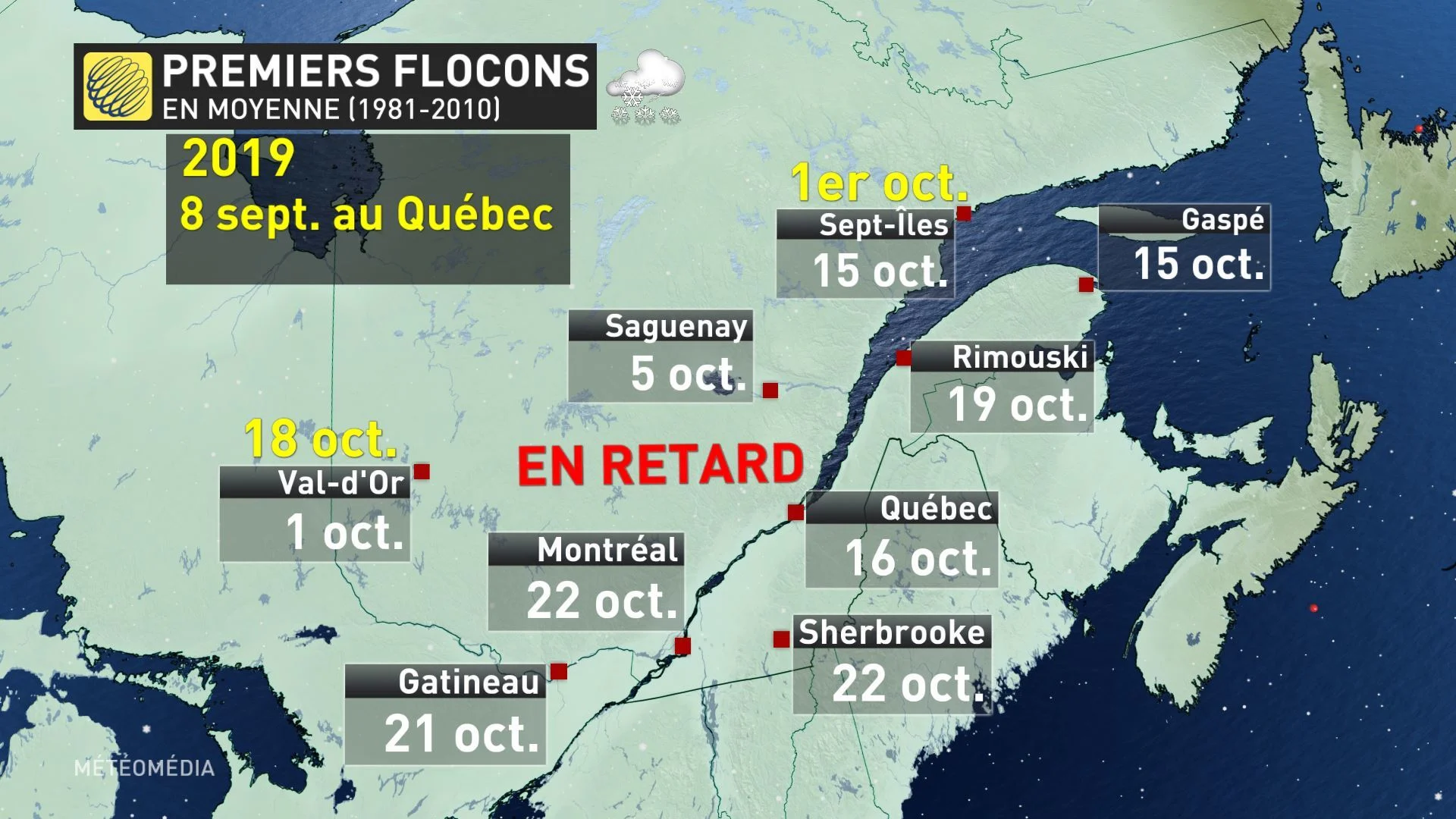 Flocons