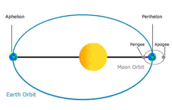 Earth-orbit-3