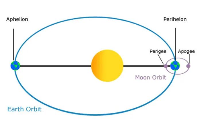 Earth-orbit-3