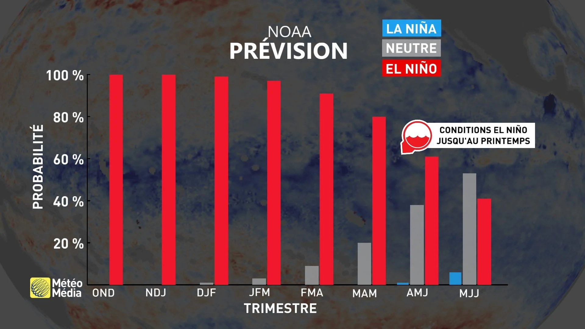 EL NINO 2