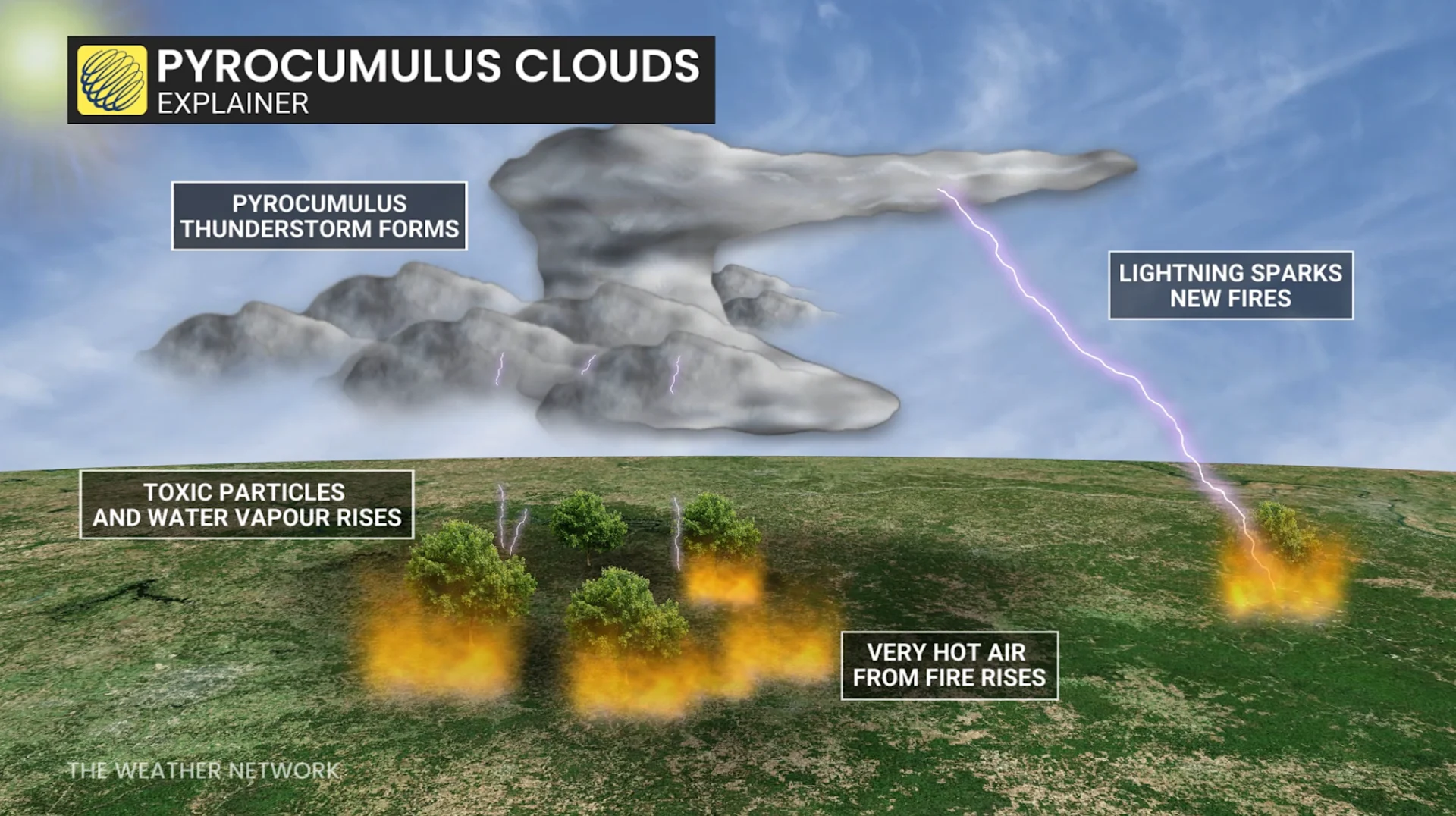 Explainer: Pyrocumulus clouds develop during wildfires